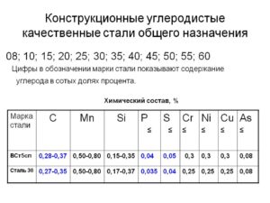 Среднеуглеродистые стали марки