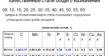 Среднеуглеродистые стали марки