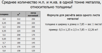 Как посчитать массу металла
