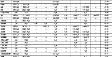 Твердость стали для ножей