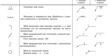 Зачистка сварных швов после сварки ГОСТ