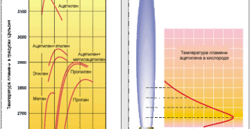 Температура резака пропан кислород Температура резака пропан кислород