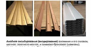 Анодное оксидирование алюминия и его сплавов