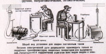 Техника безопасности при сварке полуавтоматом