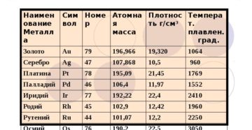 Какие существуют металлы