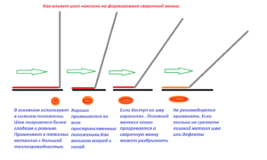 Как правильно держать электрод при сварке