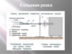 Копьевая резка металла