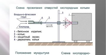 Копьевая резка металла