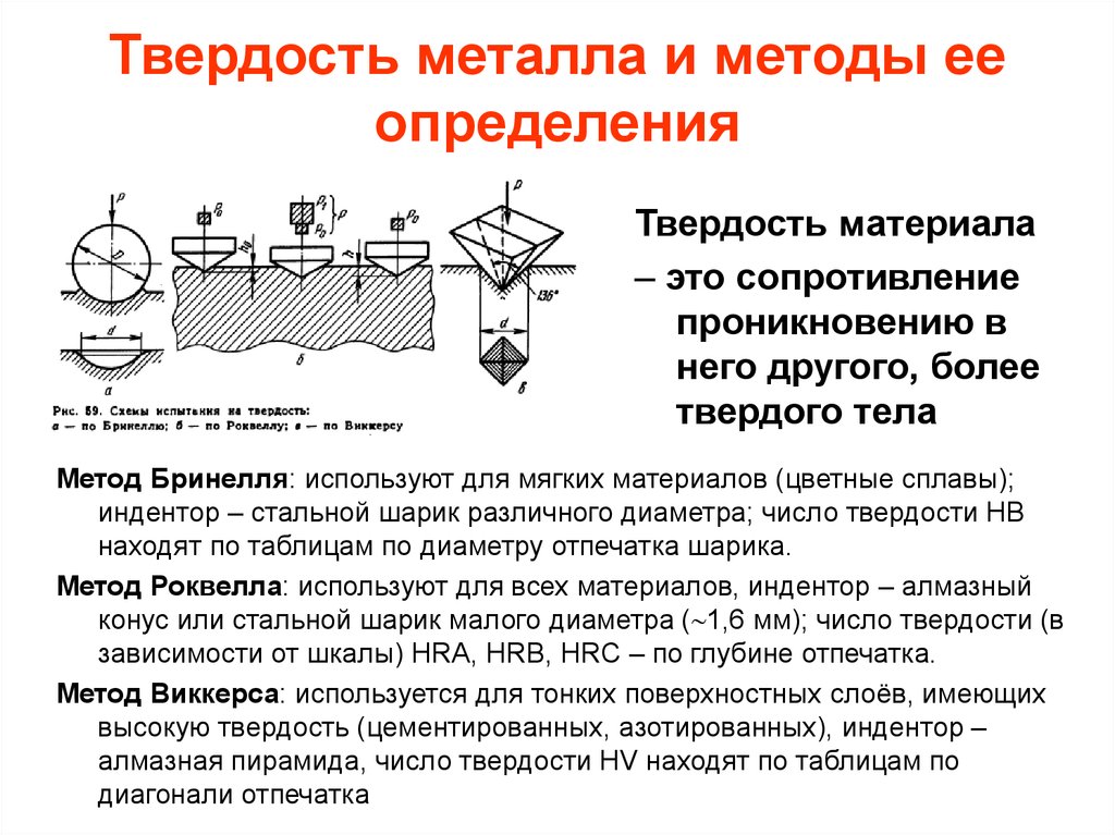 Чем проводят предварительную и конечную обработку образца для получения чистой травленой поверхности