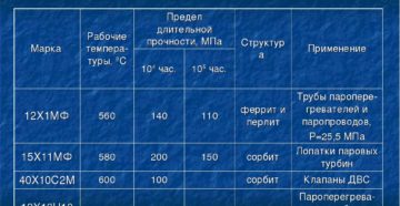 Жаропрочная сталь до 1200 градусов