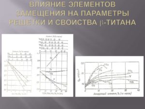 Влияние титана на свойства стали