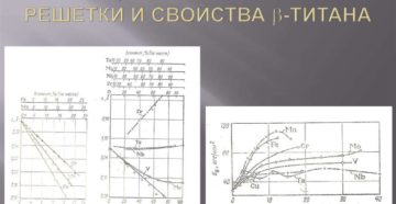 Влияние титана на свойства стали