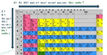 Ванадий металл или неметалл