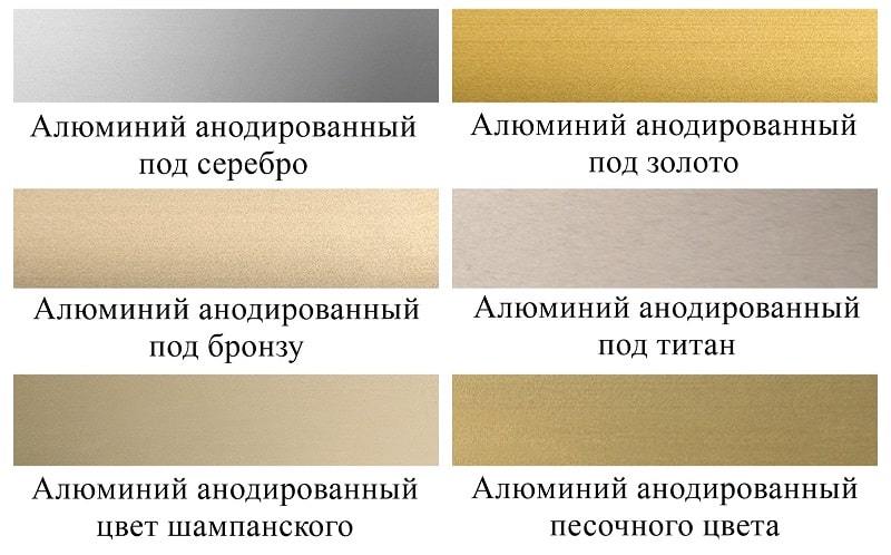 Чем отличается анодированный алюминий от обычного - О металле