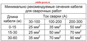 Длина сварочных проводов не должна превышать