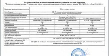 Свидетельство накс об аттестации технологии сварки Свидетельство накс об аттестации технологии сварки