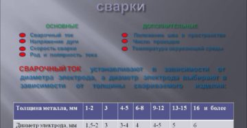 Выбор режима сварки при ручной электродуговой сварке