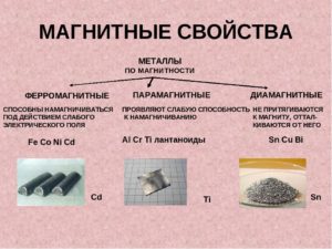 Почему медь не магнитится