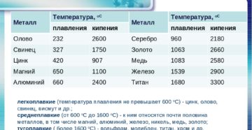 Температура плавления свинца в домашних условиях Температура плавления свинца в домашних условиях