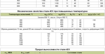 Сталь 40х характеристики применение