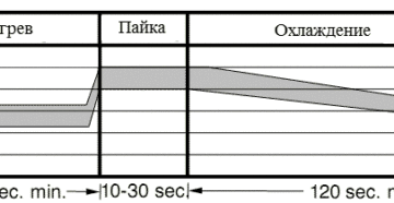 Температура пайки smd компонентов