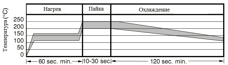 Температура пайки бампера