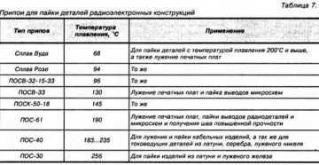 Какой температурой паять микросхемы Какой температурой паять микросхемы