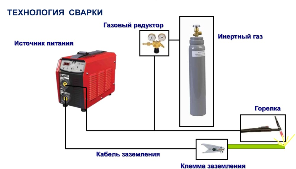 Схема подключения баластника к сварочному аппарату