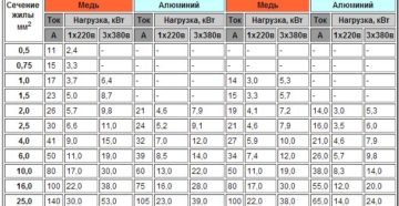 Замена алюминиевого провода медным при ремонте электродвигателей Замена алюминиевого провода медным при ремонте электродвигателей