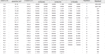 Разрывное усилие стальных канатов