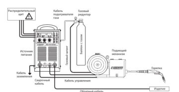 Сварка углекислотой для начинающих пошаговая инструкция Сварка углекислотой для начинающих пошаговая инструкция