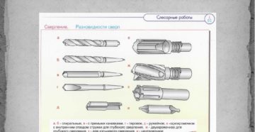 Классификация сверл по металлу