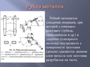 Что называется рубкой металла