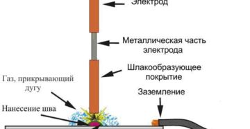 Как варить электродом тонкий металл Как варить электродом тонкий металл