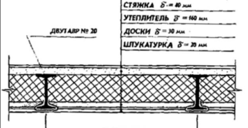 Перекрытие по металлическим балкам пирог