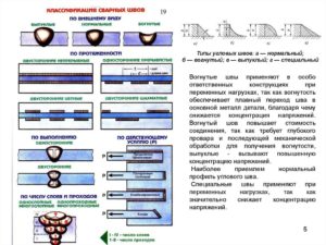 Классификация сварочных соединений и швов