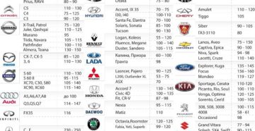Толщина кузовного металла по маркам автомобилей
