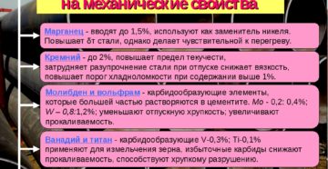 Влияние ванадия на свойства стали