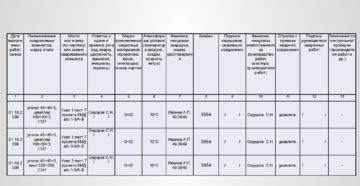Журнал сварочных работ образец заполнения 2022 год