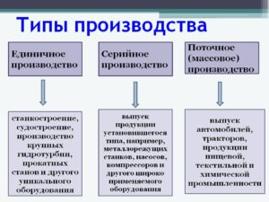 Какое бывает производство