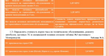 Как рассчитать стоимость нормочаса на производстве