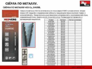 Марка стали сверла по металлу