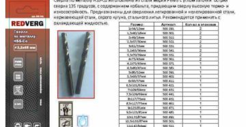 Марка стали сверла по металлу