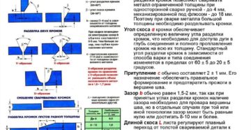 Типы разделки кромок под сварку