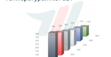Сталь aisi 321 характеристики применение Сталь aisi 321 характеристики применение