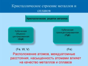 Кристаллическое строение металлов и сплавов