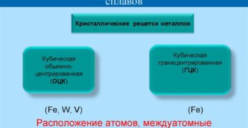 Кристаллическое строение металлов и сплавов