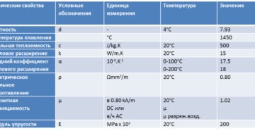 Нержавейка 08х18н10 характеристики