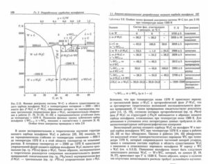Температура плавления карбида вольфрама