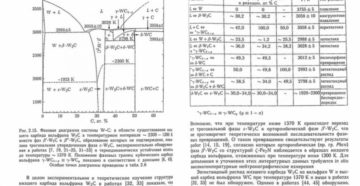 Температура плавления карбида вольфрама